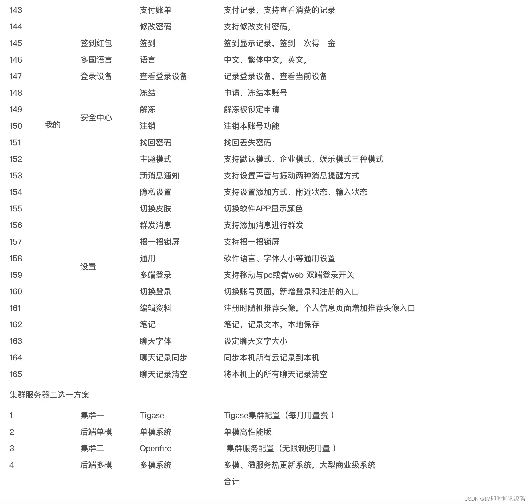 即时通讯 IM 开源百万群成员性能并发 xmpp 实现底层通讯技术-哇谷IM