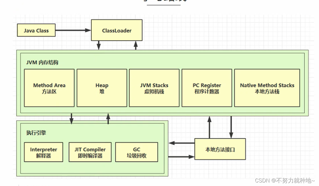 jvm 程序计算器 程序计数器是否溢出 程序计数器是做什么的 java程序计数器会内存溢出吗 程序计数器作用与用处 jvm内存模型 jvm合集（一）