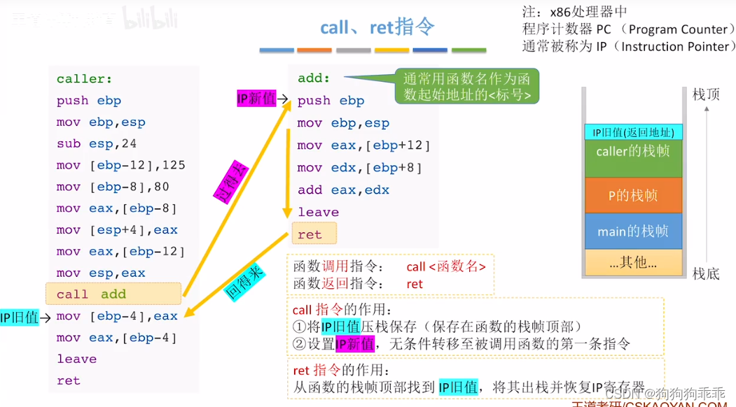 计算机组成原理 汇编语言