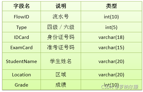 [外链图片转存失败,源站可能有防盗链机制,建议将图片保存下来直接上传(img-7Q7BhohH-1630859328965)(尚硅谷_宋红康_JDBC.assets/1555580735377.png)]