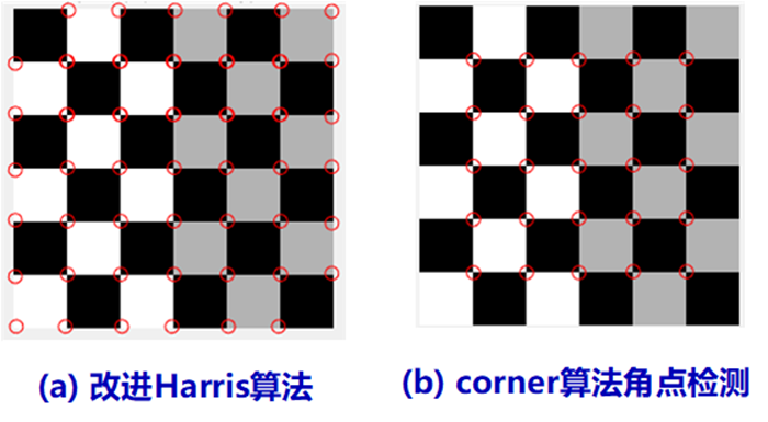 一种改进Harris算子的角点特征检测研究-含Matlab代码