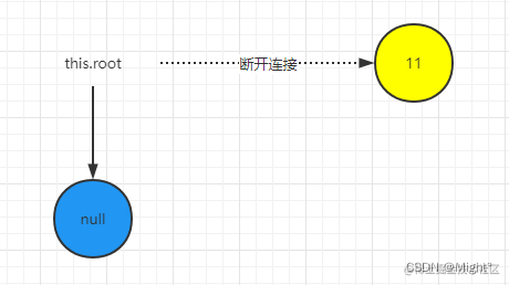 [外链图片转存失败,源站可能有防盗链机制,建议将图片保存下来直接上传(img-P1QONkj0-1662787014294)(https://p6-juejin.byteimg.com/tos-cn-i-k3u1fbpfcp/c65724121af44312a72eeb7acd639b2f~tplv-k3u1fbpfcp-watermark.image?)]