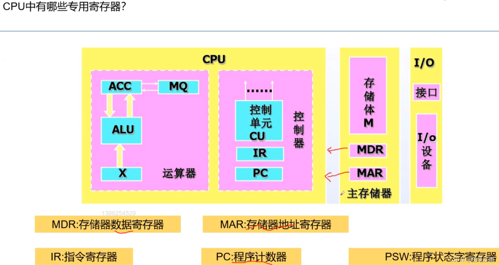 CPU的功能和基本结构(习题)_cpu的组成及功能知识试题-CSDN博客