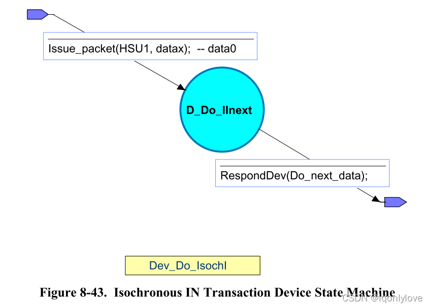 USB 协议整理 五:USB概述及协议基础(四)_usb状态机-CSDN博客