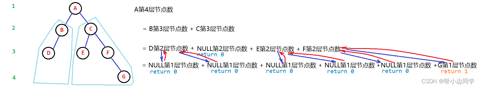 [外链图片转存失败,源站可能有防盗链机制,建议将图片保存下来直接上传(img-ytuIeGBc-1644589500706)(C:\Users\13136\AppData\Roaming\Typora\typora-user-images\image-20220211152101792.png)]