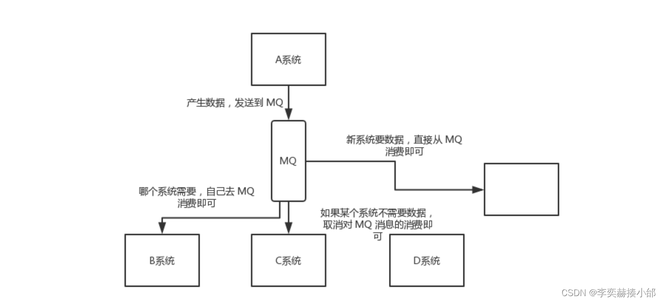 [外链图片转存失败,源站可能有防盗链机制,建议将图片保存下来直接上传(img-60Lc9W2G-1692867967465)(asset\解耦2.png)]