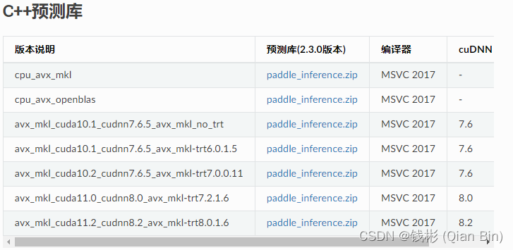 Paddle Inference下载