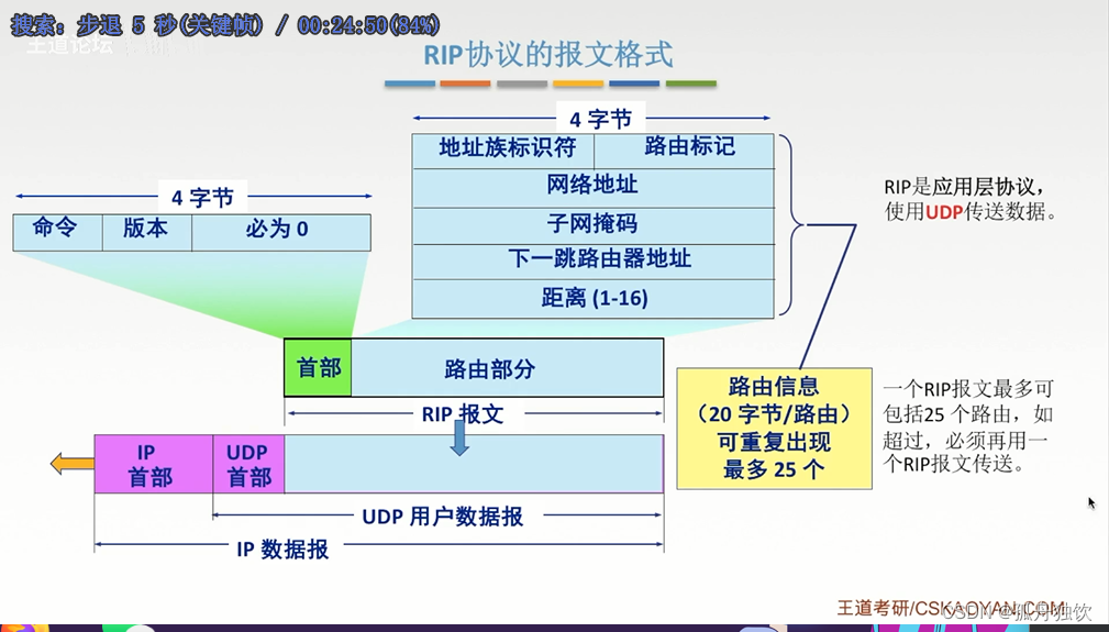 [外链图片转存失败,源站可能有防盗链机制,建议将图片保存下来直接上传(img-zc51ZqXS-1665303157585)(计算机网络.assets/image-20221004202844583.png)]