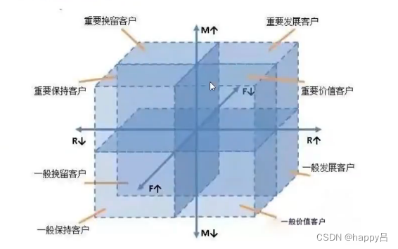 依据