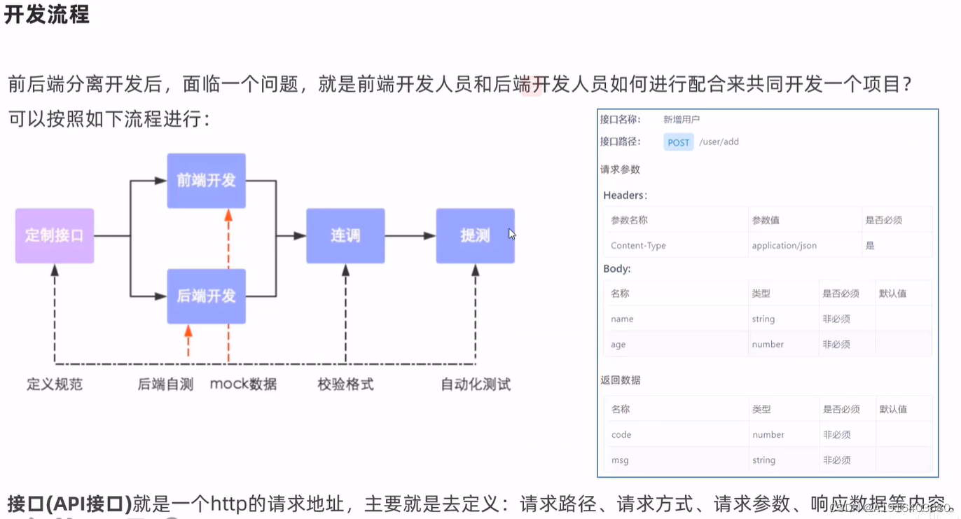 前后端分离开发