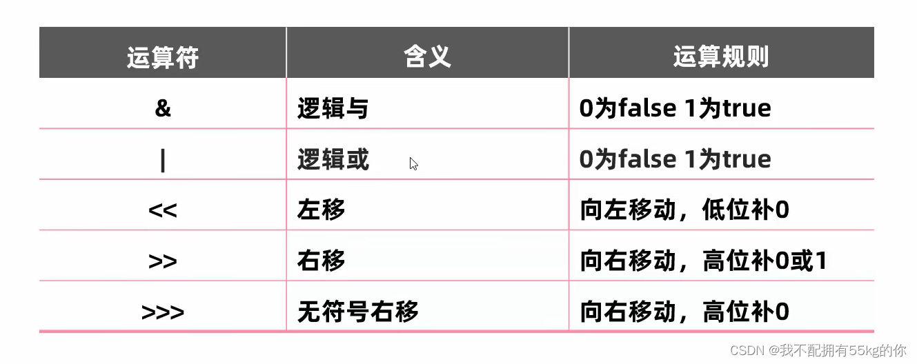 Java SE（1）——JDK安装，基本数据类型和运算