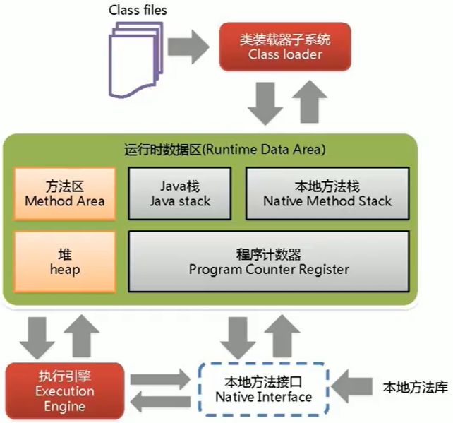 系列九、对象的生命周期和GC