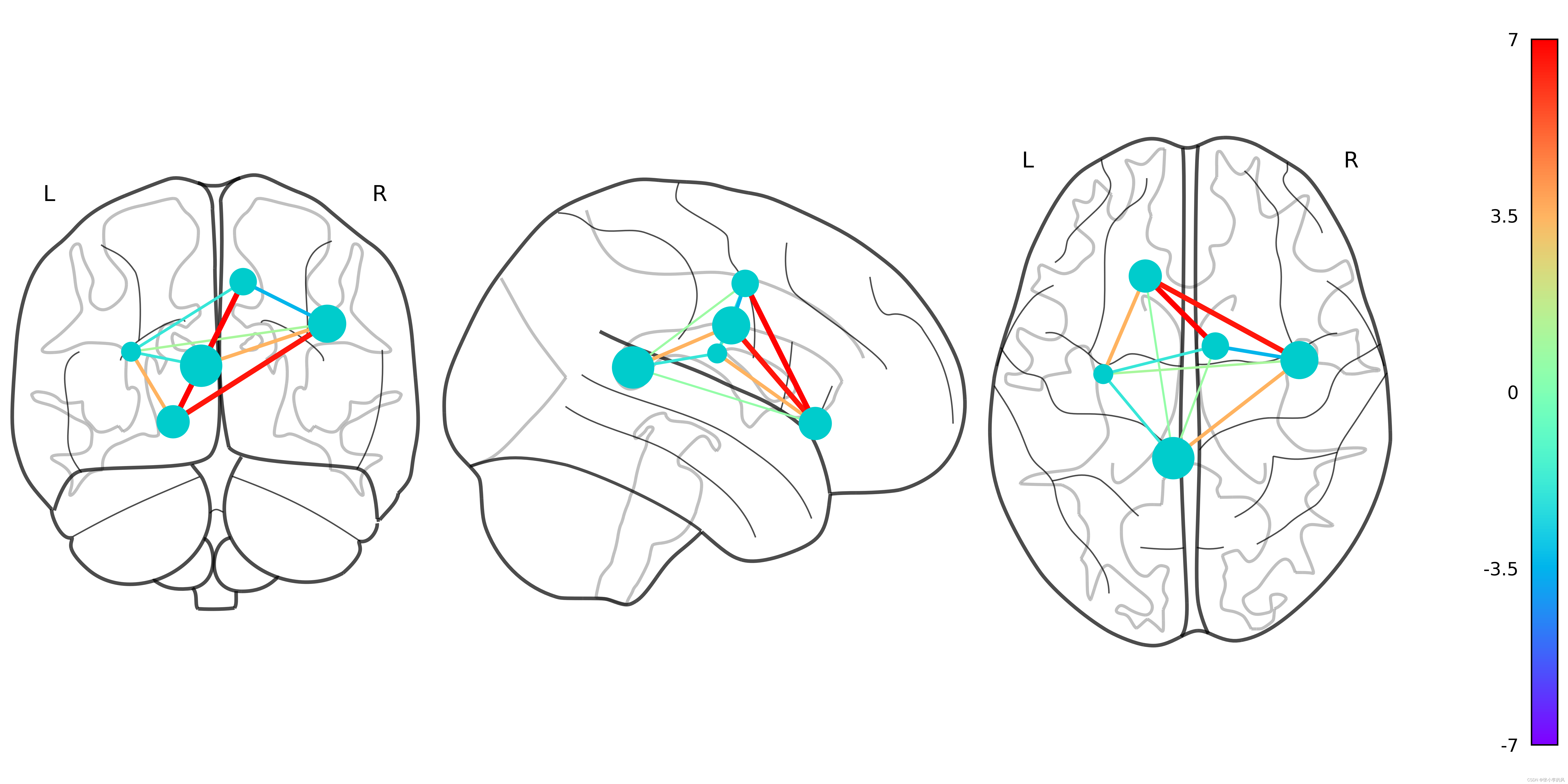 如何基于Nilearn绘制绘制脑网络图（一）？绘制功能连接、结构连接可视化