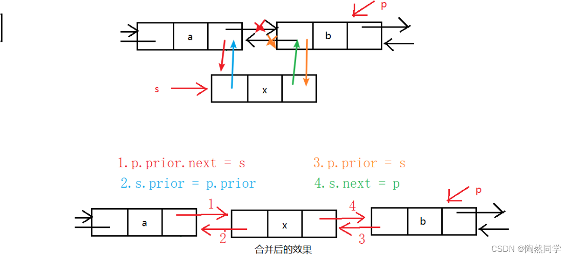 【数据结构真不难】线性表——五一专属|向所有热爱分享的“技术劳动者”致敬