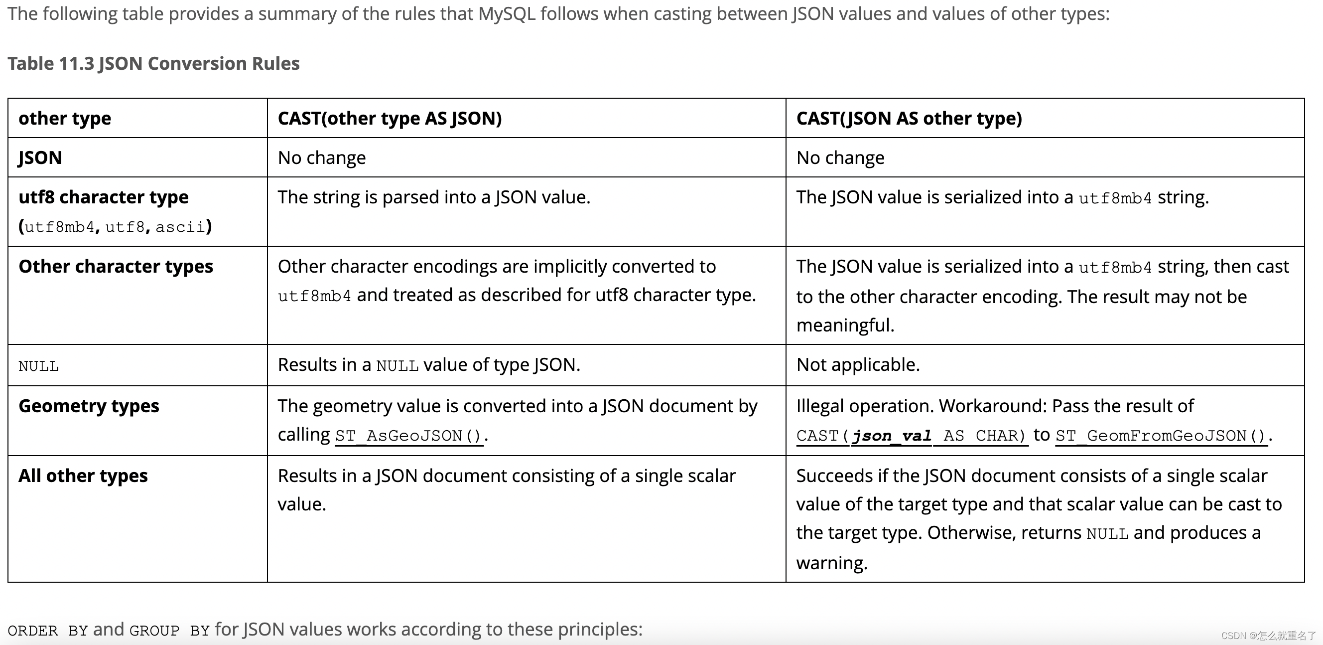 MySQL的JSON操作