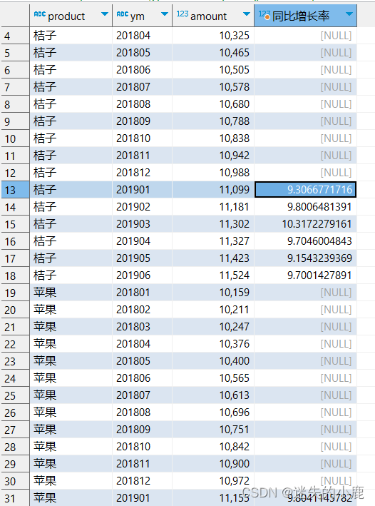 postgresql-窗口函数种类