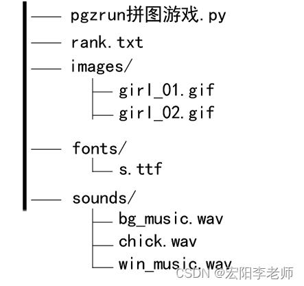 pgzrun 拼图游戏制作过程详解（总纲）