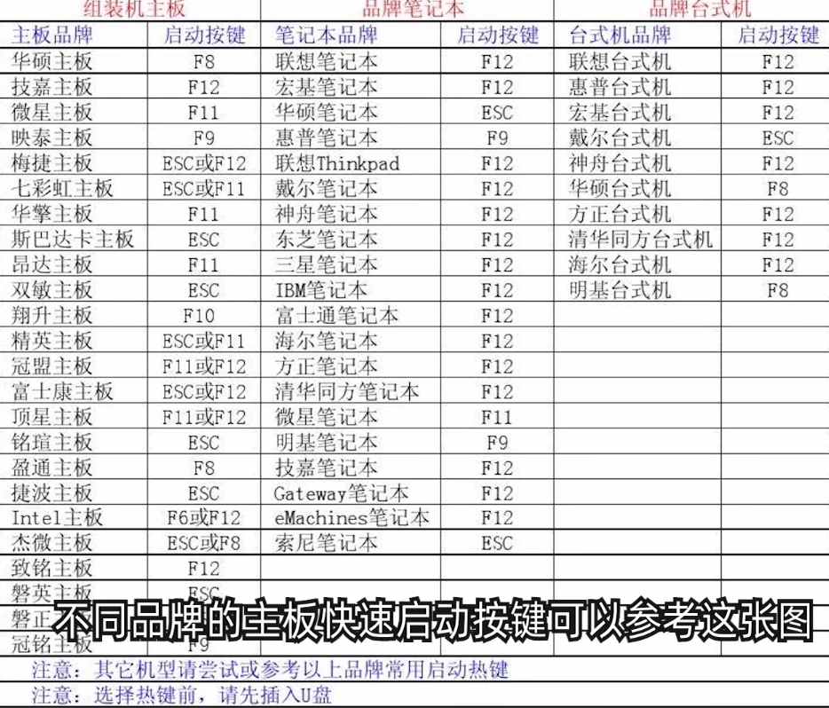 从裸机开始安装操作系统