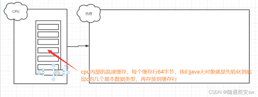 Boolean 类型的大小_java布尔类型占几个字节-CSDN博客