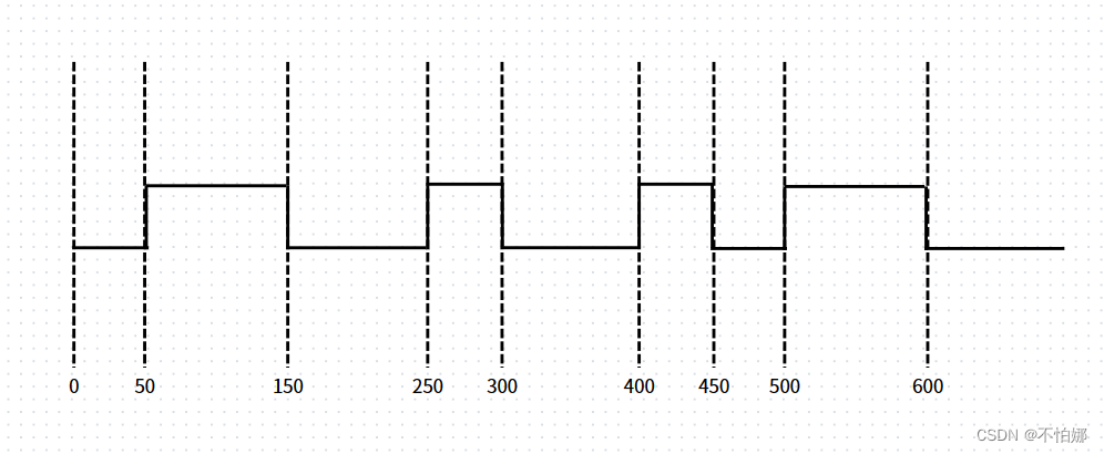 【Verilog】画出下列wave信号波形图