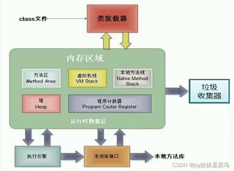 [外链图片转存失败,源站可能有防盗链机制,建议将图片保存下来直接上传(img-lh92xowy-1638797690642)(C:\Users\pon18\AppData\Roaming\Typora\typora-user-images\image-20211122145014551.png)]