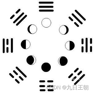 周易卦爻解读笔记——小畜-CSDN博客