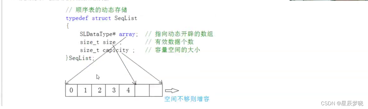 顺序表（sequence list）_sequence 连续的 sequence list-CSDN博客