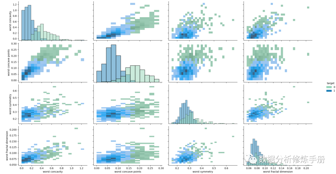 【python画图_变量相关性(heatmap、pairplot)】_python相关性分析图-CSDN博客