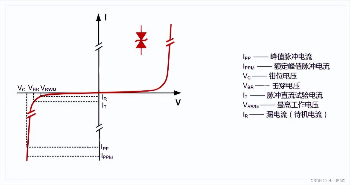 TVS选型：瞬态抑制二极管选型！|深圳比创达EMC