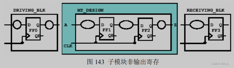 子模块非输出寄存器