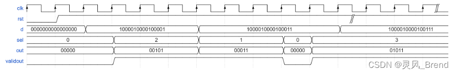 Verilog语法学习——LV5_位拆分与运算