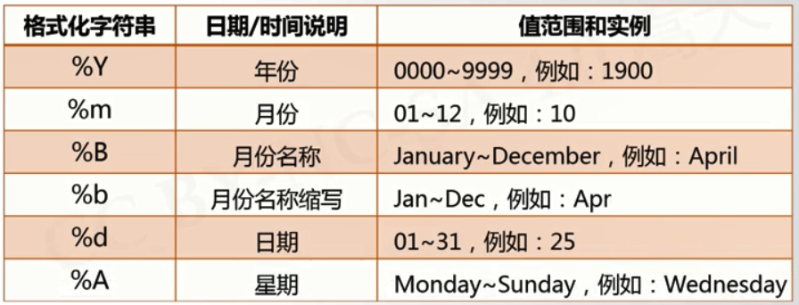 python（time库的使用）_通过网络查询time库相关知识,阅读并运行【图1】代码,了解在python中如何使用时间-CSDN博客