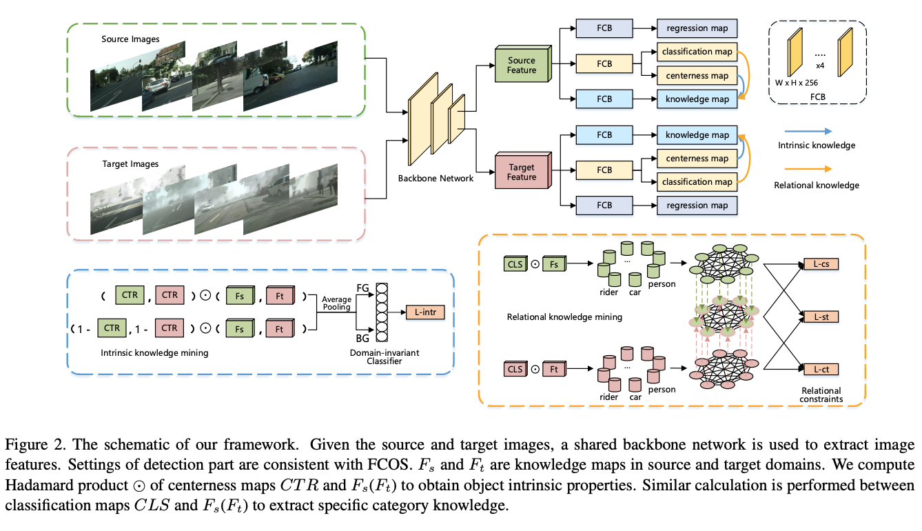 2021 ICCV、CVPR 知识蒸馏相关论文_ensemble Attention Distillation For Privacy ...