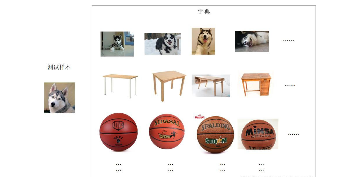  Sparse Reconstruction Cost For Abnormal Event Detection CVPR 