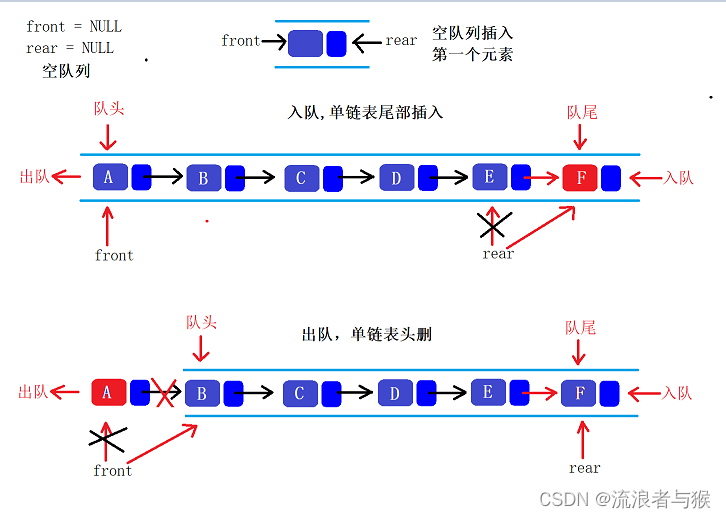 【C语言】数据结构——栈和队列实例探究