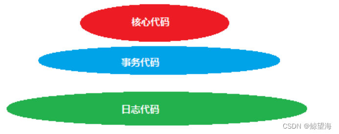 [外链图片转存失败,源站可能有防盗链机制,建议将图片保存下来直接上传(img-q4dq5EXA-1671822832621)(spring.assets/image-20221213001941201.png)]