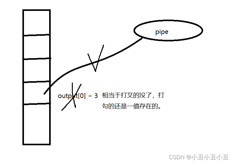 [外链图片转存失败,源站可能有防盗链机制,建议将图片保存下来直接上传(img-VF4TI3n0-1655709609685)(C:\Users\86135\AppData\Roaming\Typora\typora-user-images\image-20220620142815979.png)]