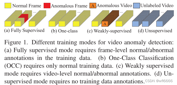 Generative Cooperative Learning for Unsupervised Video Anomaly ...
