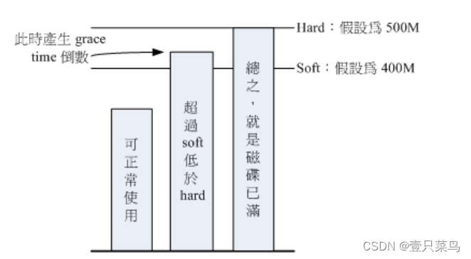 【BASH】回顾与知识点梳理（二十七）