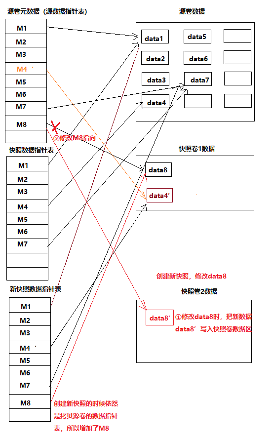 快照定义_云硬盘快照  第1张