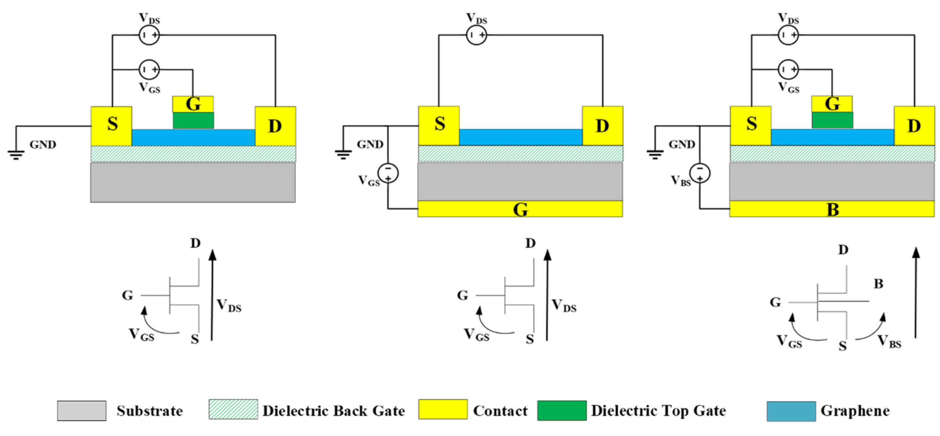 ▲ 图4.1 石墨烯三种栅极配置形式