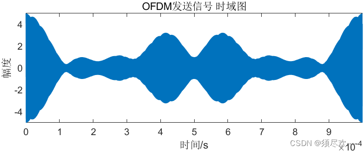 请添加图片描述