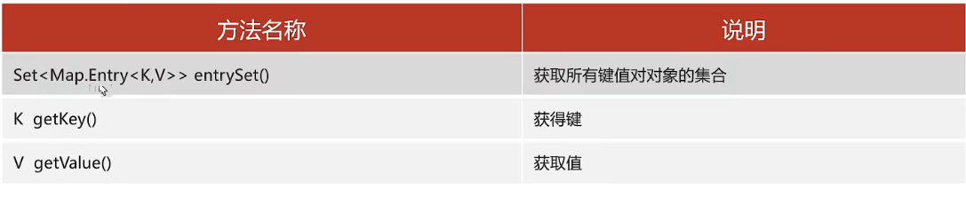 Map集合遍历方式