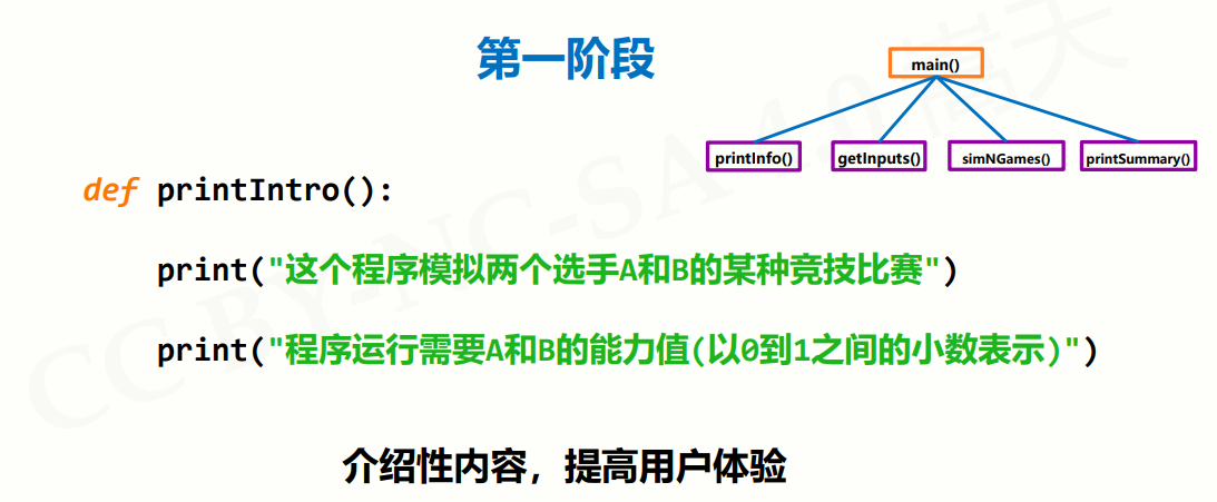 程序设计方法学