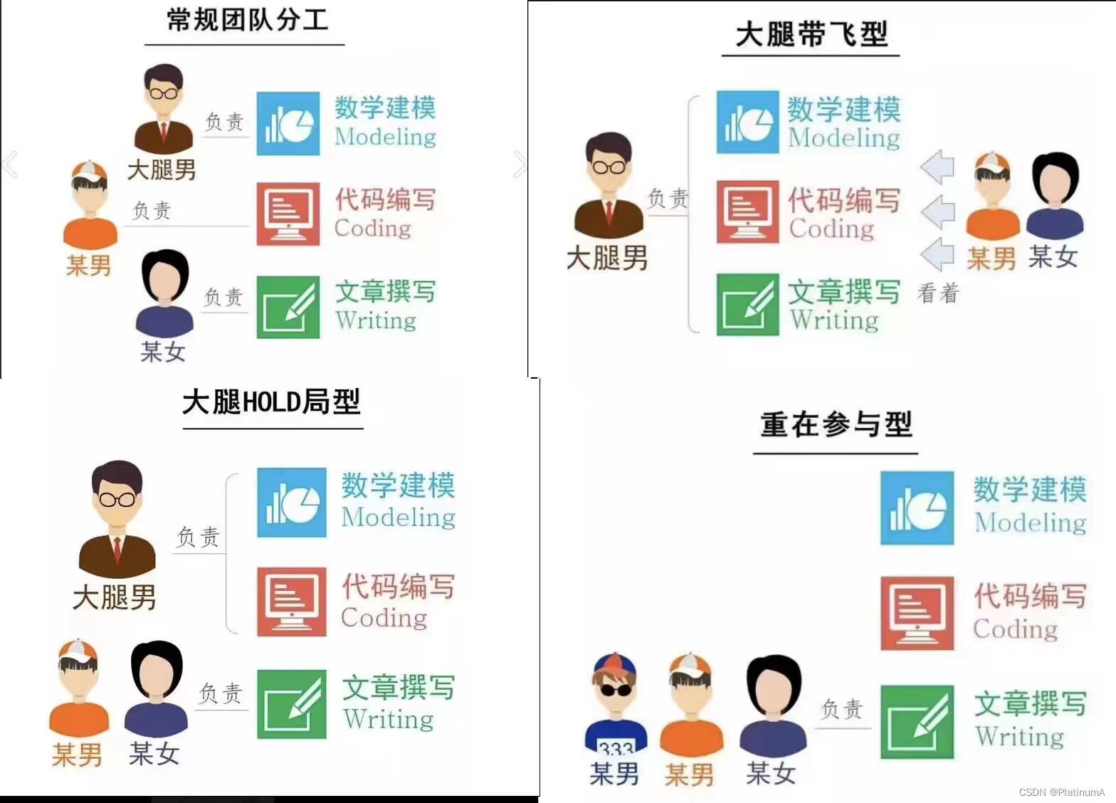 数学建模比赛是时候该转型了