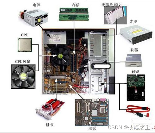 计算机主机示意图