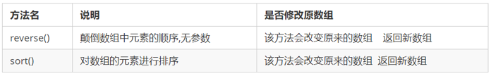 JavaScript的对象--内置对象_chnnds的博客