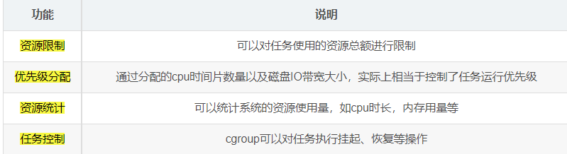 Docker的资源管理控制（CPU、内存、磁盘IO配额）