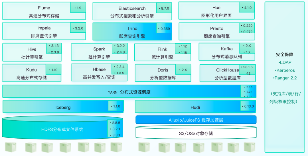 EasyMR：为 AI 未来赋能，打造弹性大数据引擎的革命