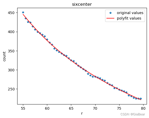 短电弧加工python实现六边形密铺可视与多项式拟合_python 六边形覆盖大圆-CSDN博客